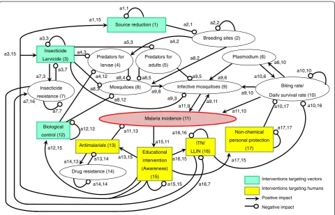 Figure 7 Educational intervention (awareness).