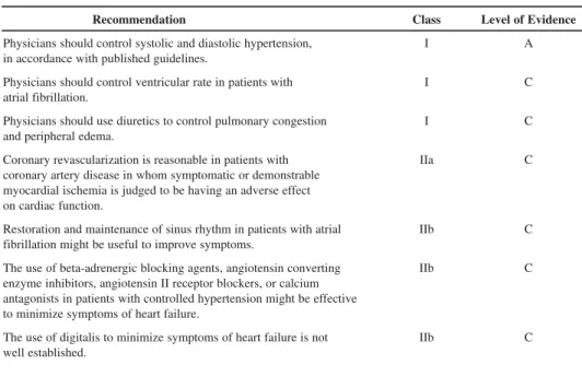 Table 8 summarizes the recommendations for treatment of patients with HF and normal LVEF.
