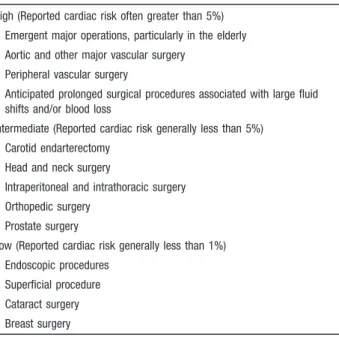 TABLE 3. Cardiac Risk* Stratification for Noncardiac Surgical Procedures