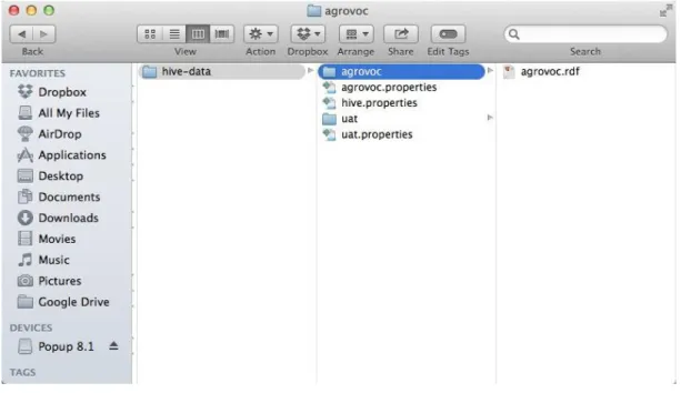 Figure 7 Folder structure of HIVE area before vocabulary imported 