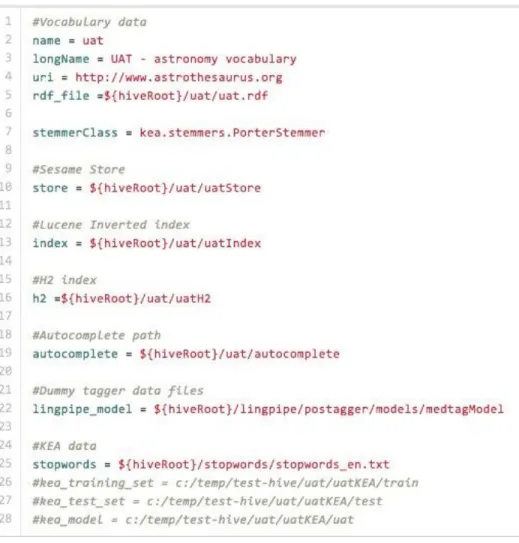 Figure 9 uat.properties