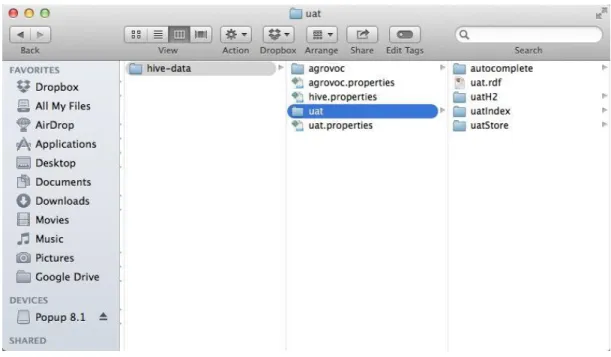 Figure 13 Folder Structure of HIVE Area after Importing uat 