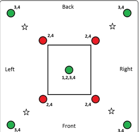 Figure 1 The MalariaSphere; a screenhouse with a traditional house constructed inside (image copied from [23]).