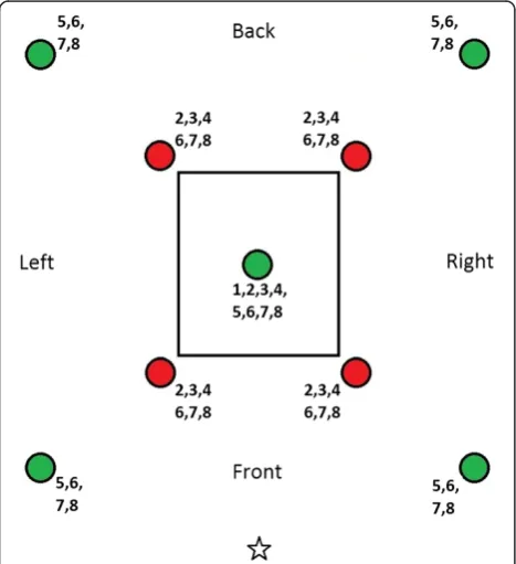 Table 3 Composition of the attractive blend
