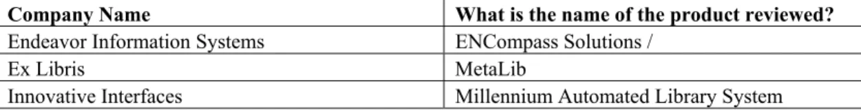 Table 1. What is the name of the product reviewed? 