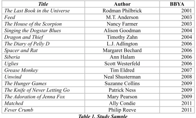 Table 1. Study Sample