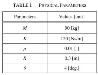 Figure 6. Experimental device for translational motion 