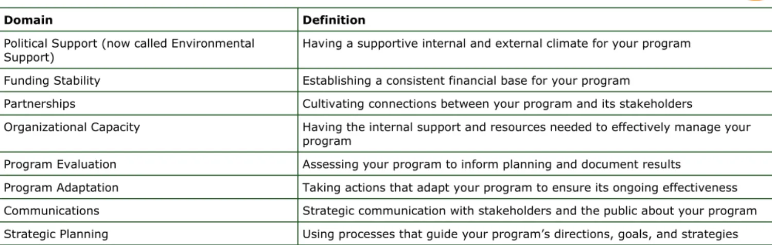 Table 1. Program Sustainability Framework Domains and Definitions