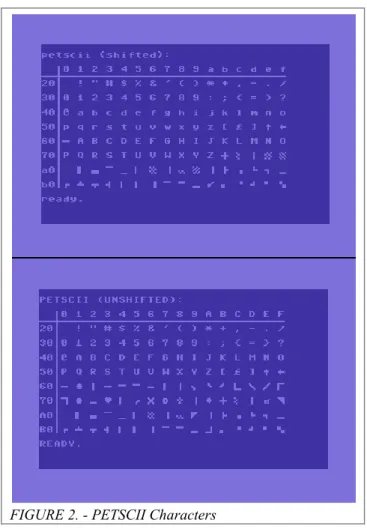 FIGURE 2. - PETSCII Characters 