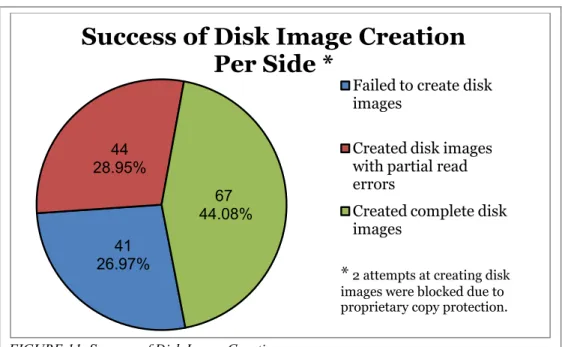 FIGURE 11. Success of Disk Image Creation 