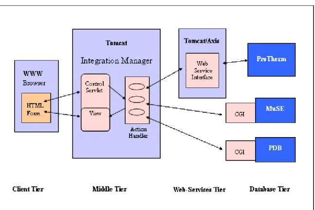 Figure 4. System Architecture 