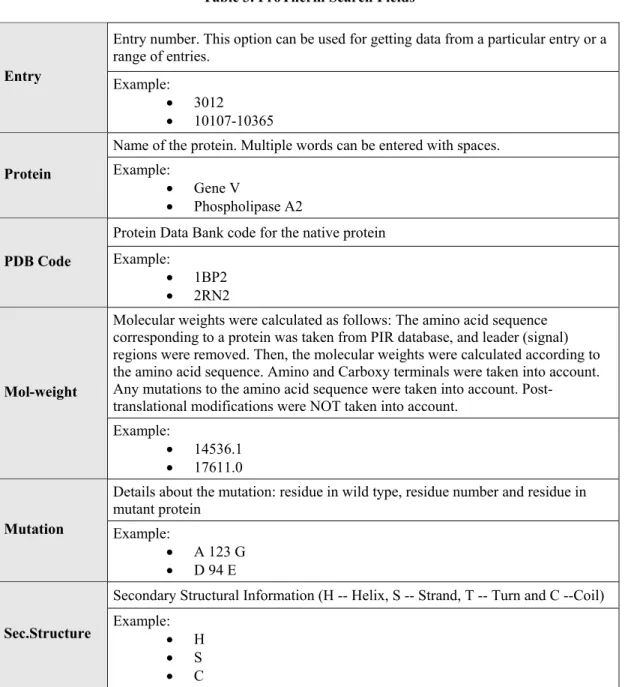 Table 3. ProTherm Search Fields 