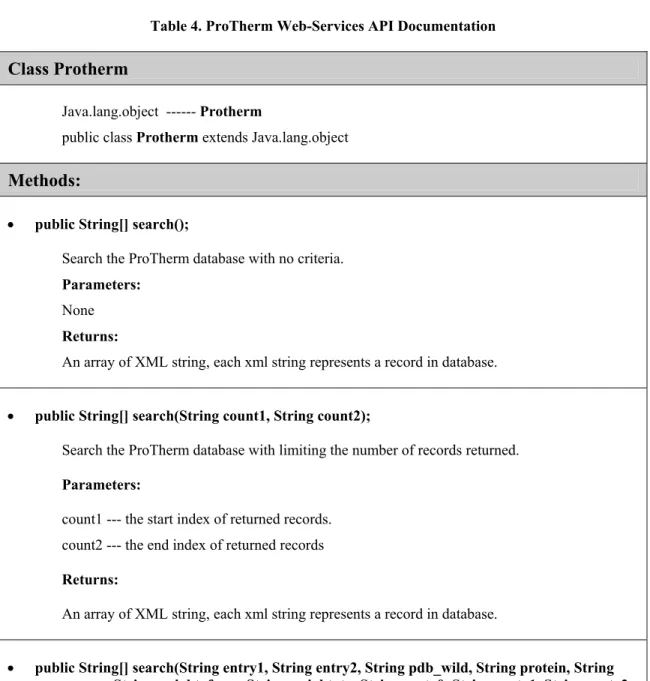 Table 4. ProTherm Web-Services API Documentation 