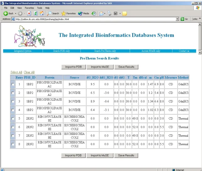 Figure 7. The ProTherm Query Result Page 