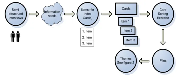 Figure 1. Depiction of data flow for the P&amp;A study 