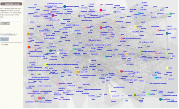 Figure 1. The cluster-based topic map of IR system overview 