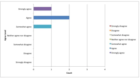 Figure 11. Q6 - The system helped me make decisions 