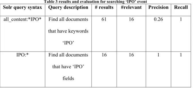 Figure 6 Document sample not considered as a real 'IPO' event 