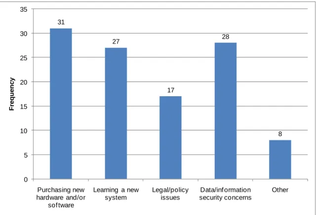Figure 8: Concerns Preventing Consideration of Alternative Collaboration Solutions   Generally, a wide variety of concerns were expressed, but none of them stood out as  overwhelming the others