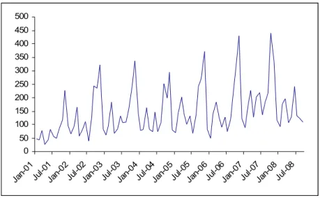 Figure 2: Quantity of reviews released over time.  The large spikes in reviews follow the  flurry of game releases that lead up to the winter holiday season.