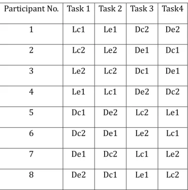 Table 2. Test arrangement on task and environment 