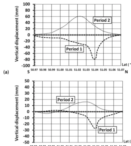 Table 3. Information on the two locations, corresponding to thezones with approximately largest residual subsidence in the ﬁrst pe-riod (MaxRES SUBS) and largest uplift in the second observationperiod (MaxUPLIFT): information on total movement of 10 reﬂec-tors around coordinates given in 5-year time zones studied and dataon exploitation below these locations.