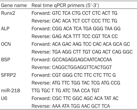 Table 1. Primers used for qPCR