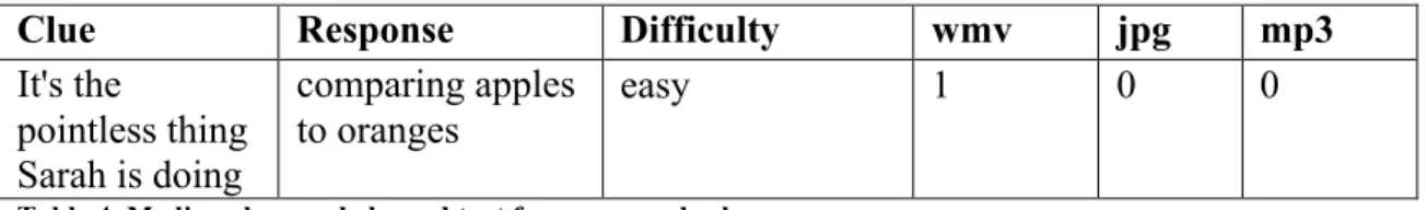 Table 4. Media values and cleaned text for an example clue.