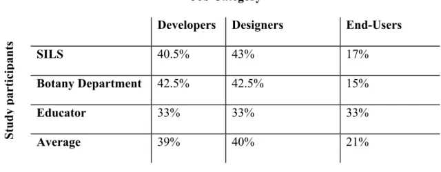 Table 2.  Perception of Involvement 