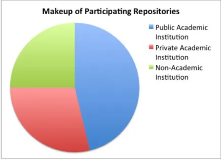 Figure 1: Composition of the sample