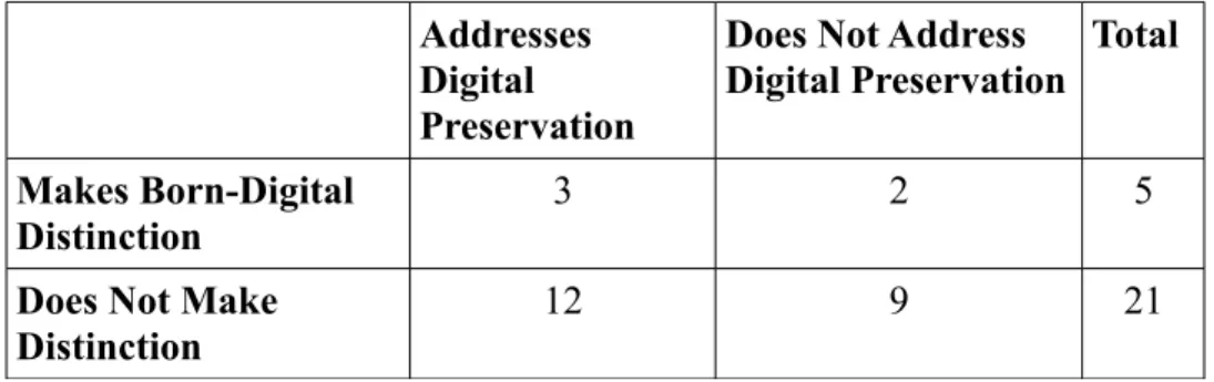 Table 3: Count of Deeds Addressing Digital Preservation and Born-Digital Objects
