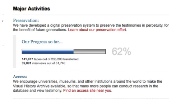 Figure 18. Shoah Foundation progress towards digitization, available on the  homepage