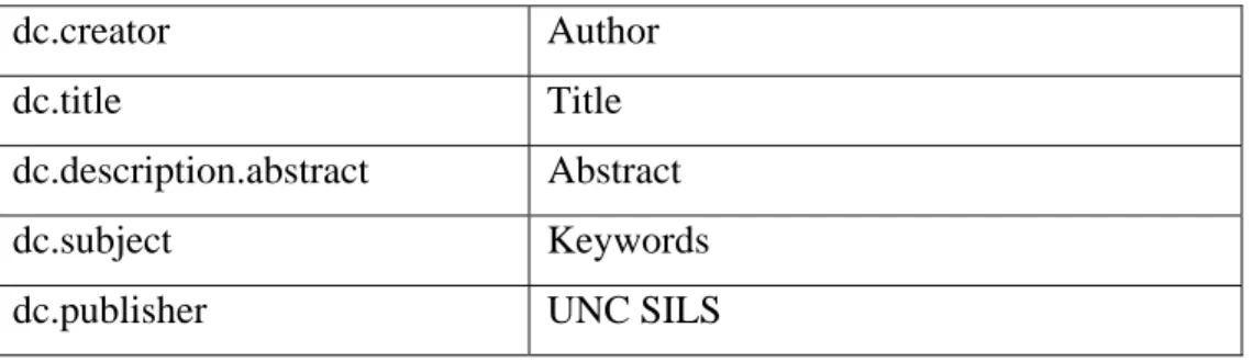 Table 2 metadata for ETD at SILS 