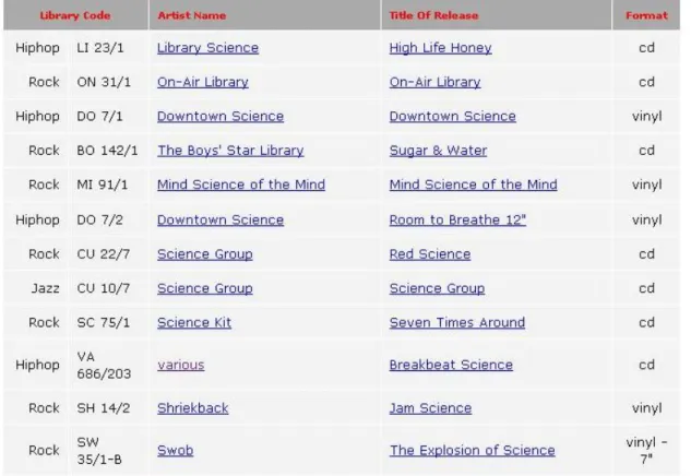 Figure 7: New search results page for the query “library science”. 