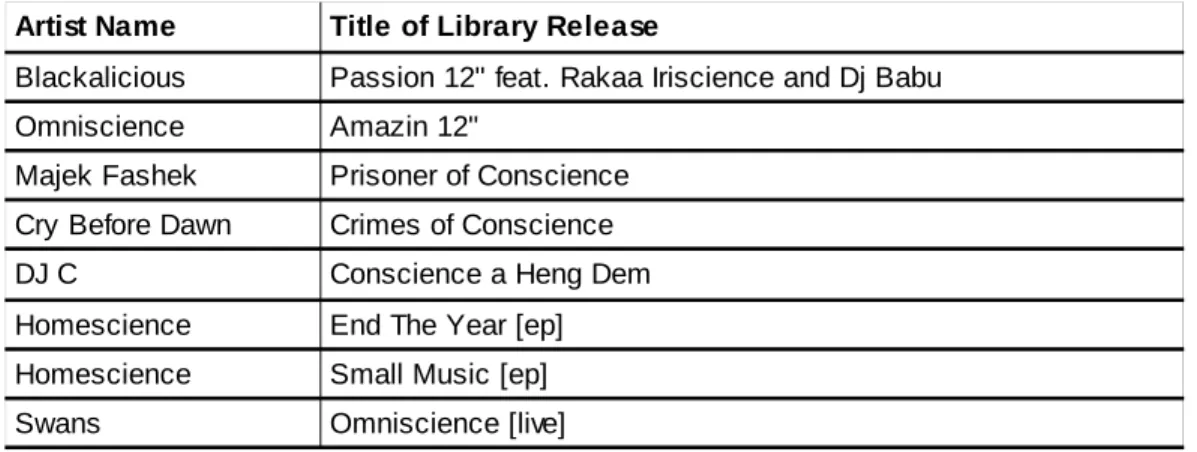 Figure 10: “library science” hits in MySQL-based system not found in Lucene-based system
