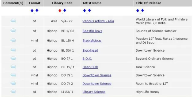 Figure 3: Portion of search results page for the query “library science”. 
