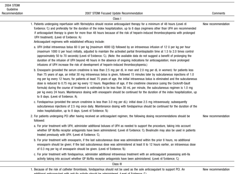 Table 8. Updates to Section 6.3.1.6.8.1: Anticoagulants as Ancillary Therapy to Reperfusion Therapy