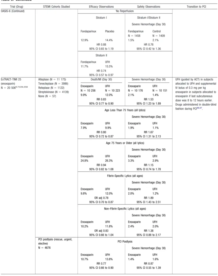 Table 9. Continued