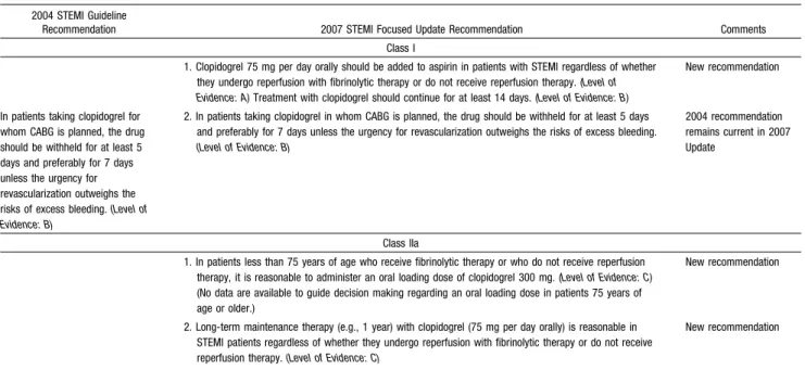 Table 11. Updates to Section 6.3.1.6.8.2.2: Thienopyridines