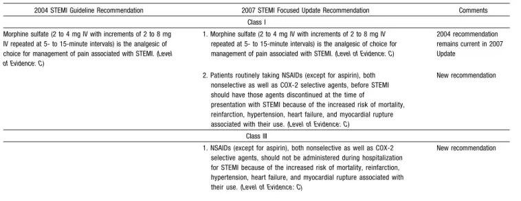 Table 2. Updates to Section 6.3.1.3: Analgesia