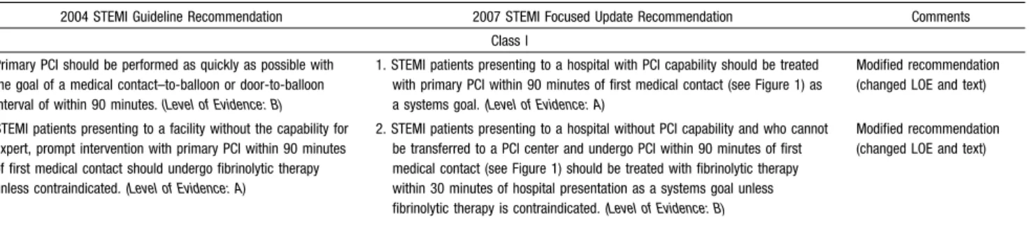 Table 4. Updates to Section 6.3.1.6: Reperfusion