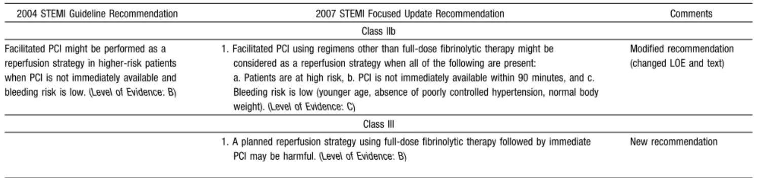 Table 5. Updates to Section 6.3.1.6.4.4: Facilitated PCI