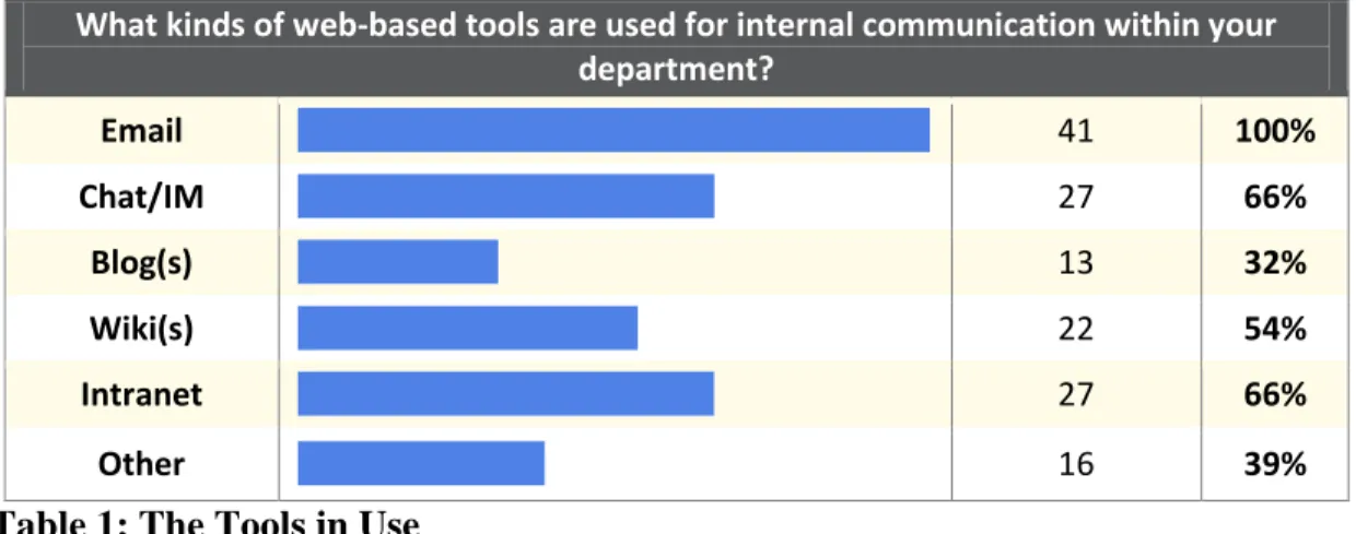 Table 1: The Tools in Use 