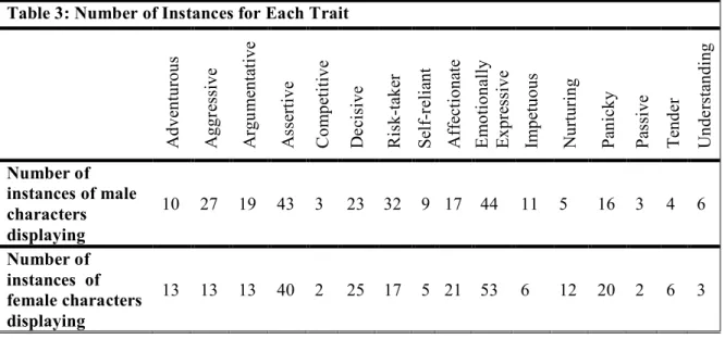 Table 3: Number of Instances for Each Trait 