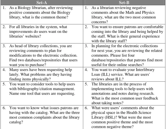 Table 1: Study task questions 