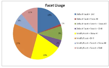 Figure 8: Average Task Difficulty per Task   