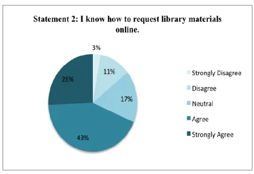 Figure  3: Understanding  of the Material Request Process 