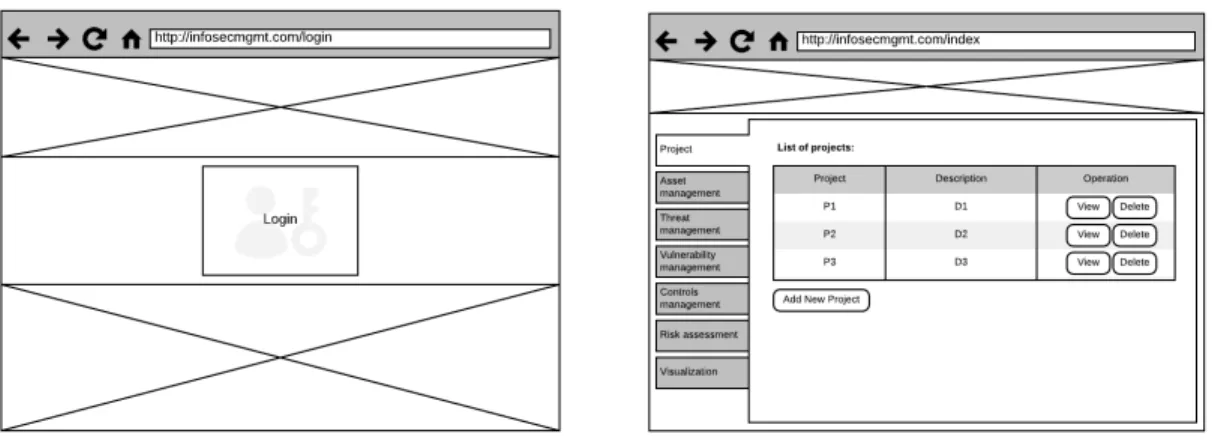 Figure 8: User login interface (left) and project management interface (right) 