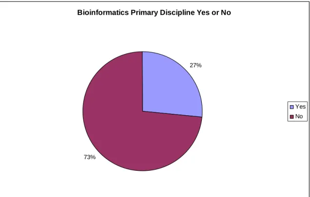 Figure 1. Primary discipline 