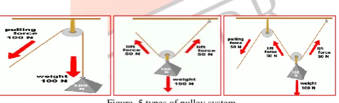 Figure. 4 hardware model 